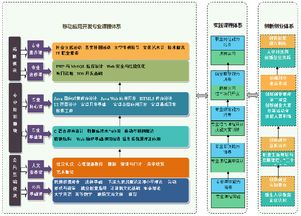 山東電子職業(yè)技術(shù)學院計算機與軟件工程系 計算機軟件開發(fā)的搖籃