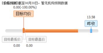 盤前不容錯失的上市公司利好消息 07.03 聚焦計算機(jī)軟件開發(fā)領(lǐng)域，技術(shù)創(chuàng)新與市場拓展共舞