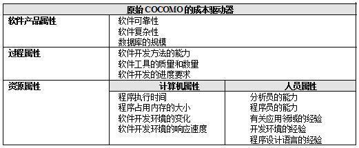 軟件經(jīng)濟(jì)學(xué)二 用軟件經(jīng)濟(jì)學(xué)的觀點(diǎn)定義問題 —— 過程改進(jìn)視角