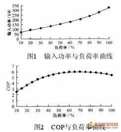 綜合實驗大樓冷源系統與風電場相關系統的研發與自動化監控探索